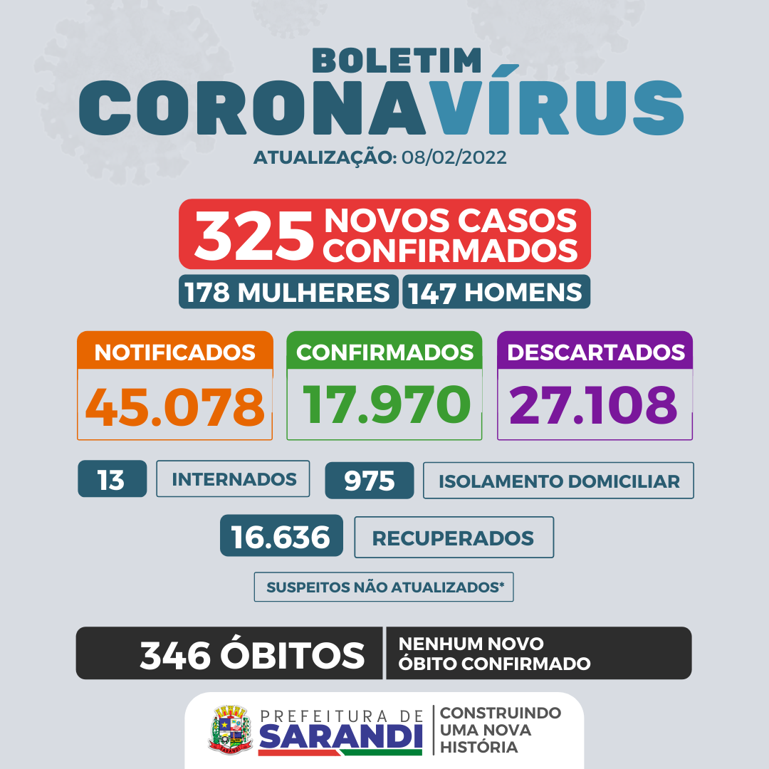 BOLETIM COVID-19 - 08/02/2022